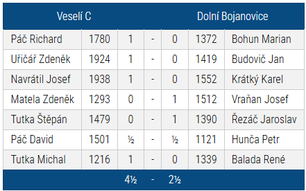 Fotografie z utkání Veselí C — Dolní Bojanovice